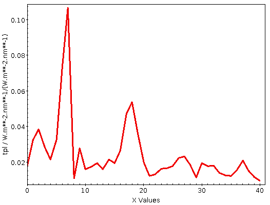 Plot: a single wiggly line