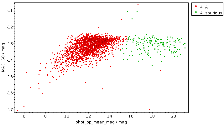 Plot: a rough correlation in red with a green tail