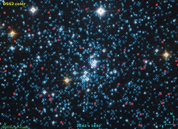 Lots of blue crosses and a few red squares plotted over a sky photograph of a star cluster