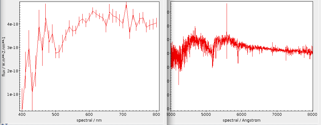 Two line plots next to each other.  Both are relatively noisy, in particular on the blue edge.  The left one also seems to have a rather regular oscillation at the blue edge.