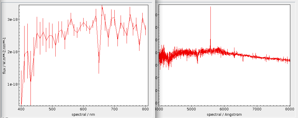 Two line plots next to each other.  The left one has fairly strong ringing which is not present in the right one, but it mainly stays within the error bars.  The total flux of this star is at least a factor of 10 less than for the prettier examples above.