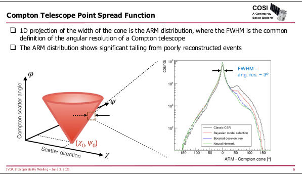A presentation slide with a bit of text and two plots below it. The main eye catcher is a red 3D cone in coordinates phi, chi, and psi.