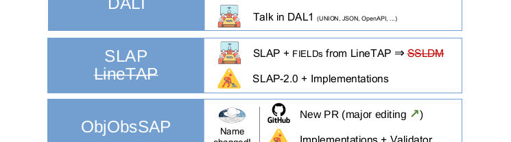 A cutout from a presentation slide; a large SLAP over a struck-out LineTAP on blue ground, and some text explaining this in deep jargon.