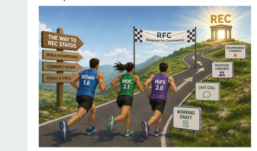Three runners on the way to a temple on a hill labelled REC, with various roadmarks labelling steps towards it.