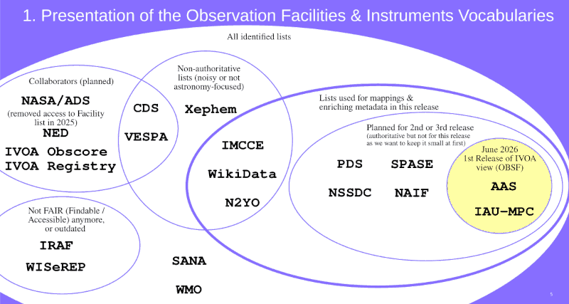 Quite a lot of acronyms in a fairly scary Venn diagram