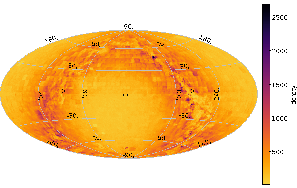 A density plot