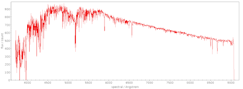 A fairly boring late G spectrum