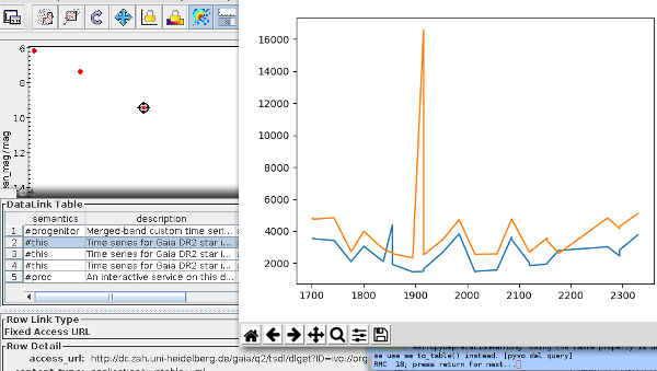 screenshot: topcat and matplotlib